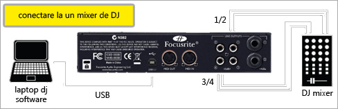 Diagrama DJ cu Saffire 6 usb
